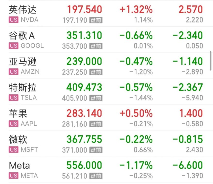美股半导体公司还在涨，闪迪上涨6%；太阳能、无人机概念股走强，中概股禾赛科技大涨超10% | 美股开盘